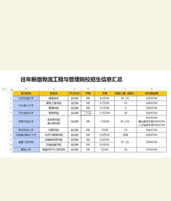 哪位能给我一份权威的全国有物流工程硕士专业的大学排名