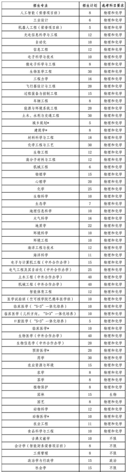 浙江大学2024年浙江省“三位一体”综合评价招生简章