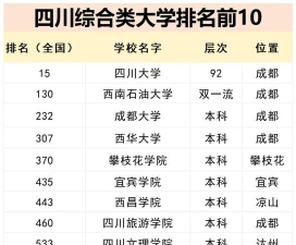 四川双一流大学有几所