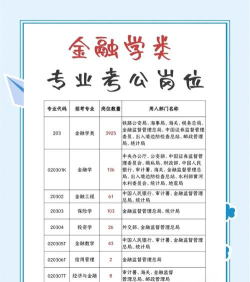 哪些大学有金融数学专业