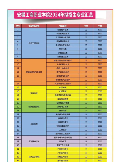 安徽工商职业学院是专科吗