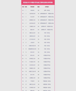 全国冶金专业的学校有哪些