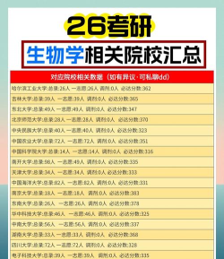 生物科学专业考研方向有哪些