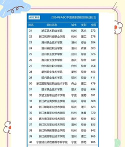 杭州有什么全日制的大学、大专