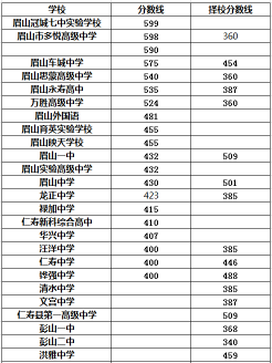 眉山私立学校排名