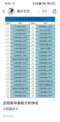 沈阳私立高中排名