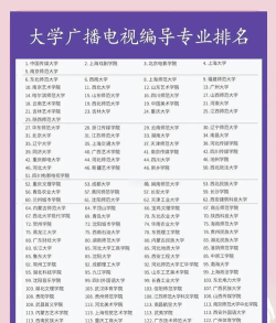 学习广播电视编导哪个大学最好