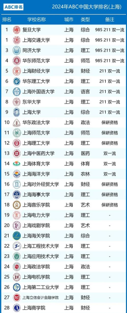 上海合资大学有哪些