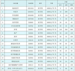 濮阳医专专业代码