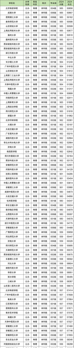 560分可以报什么高校专项