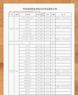 呼和浩特中专类院校名单