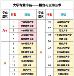 有播音主持专业的综合大学有哪些