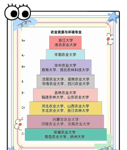全国开设农业资源与环境专业院校有哪些呢