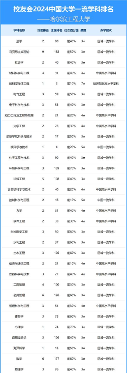 哈尔滨工程大学有哪些重点学科