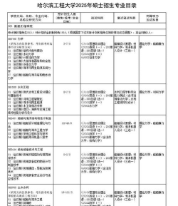 哈尔滨工程大学考研专业目录