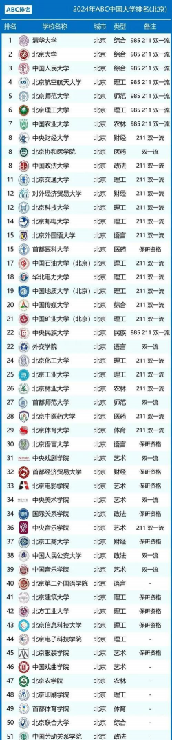 北京最好15所211大学