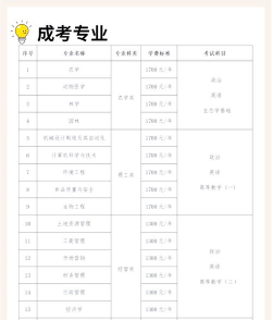 河南农大的好专业有哪些