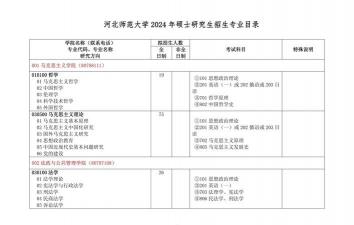河北师范大学什么专业最好
