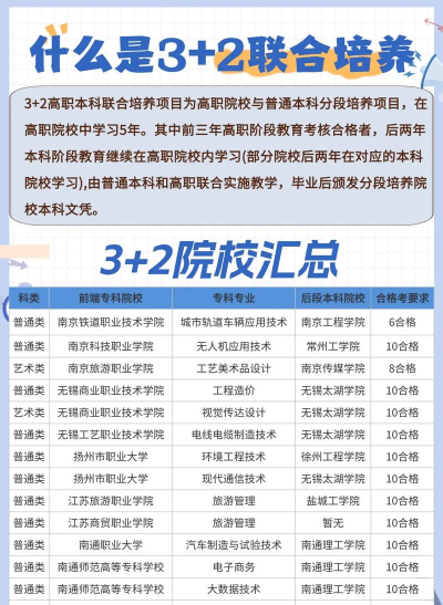 3加2学校有什么专业
