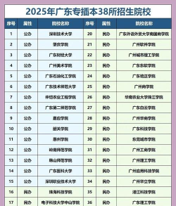 广东有哪些比较不错的三本学校