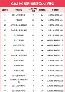 四川省什么好大学