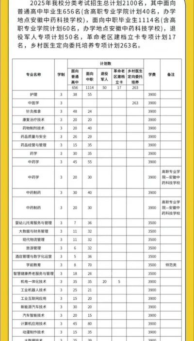 亳州职业技术学院都有哪些专业