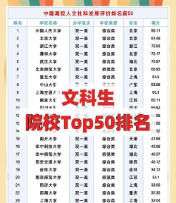 全国文科大学排名有哪些