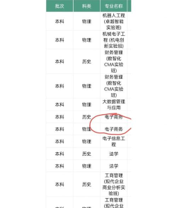 武汉工商学院电子商务好就业吗