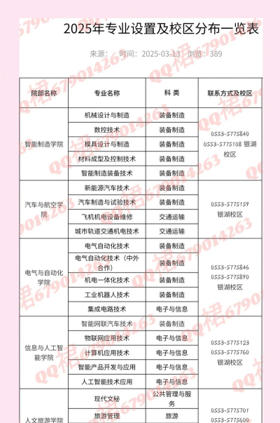 芜职单招有什么专业