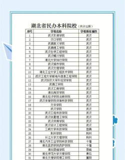 武汉市本科民办三本学校有哪几个吗