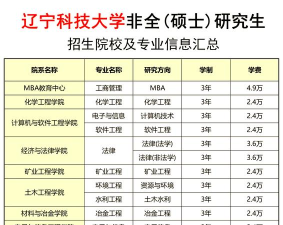 辽宁科技大学硕士博士点是那些