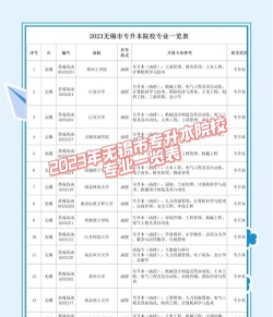 无锡比较好的大专是哪个