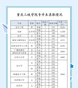 三峡大学二本专业