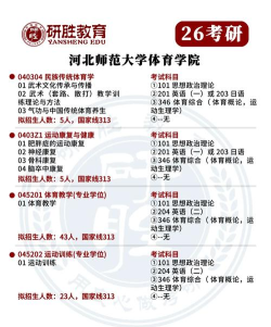 河北师范大学体育学院是几本