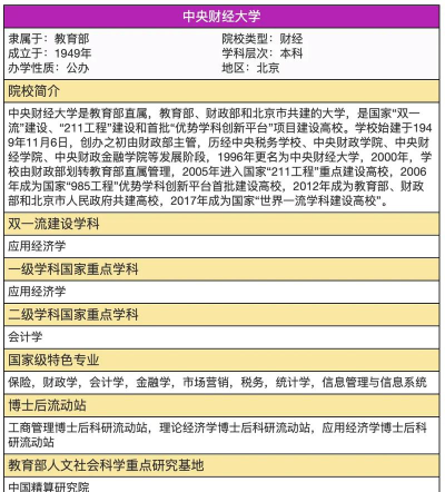 中央财经大学王牌专业