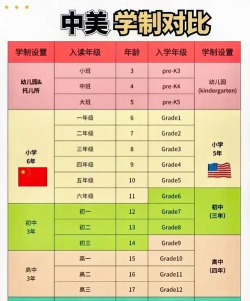 中国学校和外国学校的小学区别