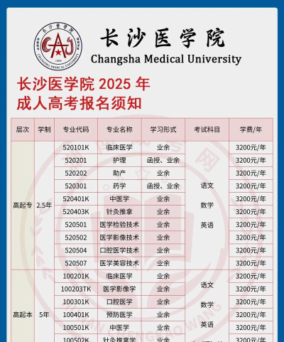 长沙医学院专业介绍
