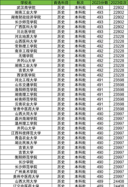 文490分能上哪些大学