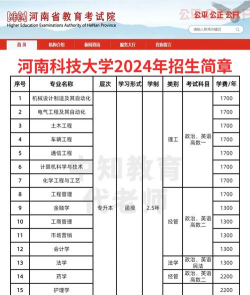 河南科技大学有b类专业吗