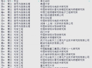 华中科技大学光学工程就业去向