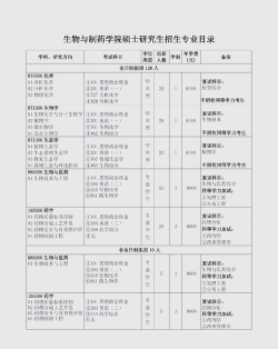 三峡大学各专业代码