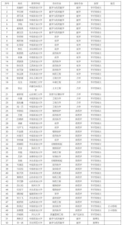 山农可以保研哪些大学
