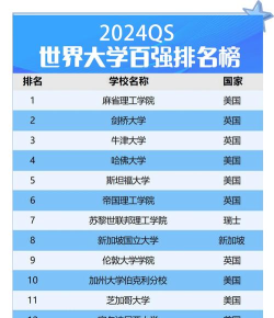 世界前36排名大学