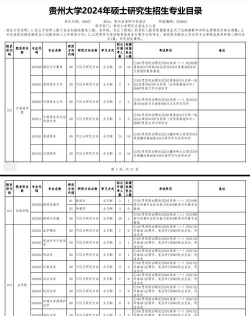 贵州大学考研专业介绍