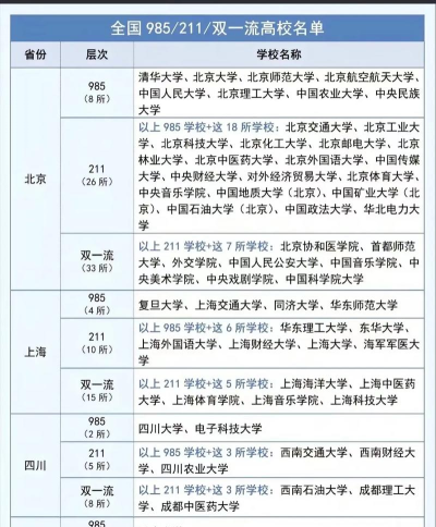 211大学是双一流大学吗
