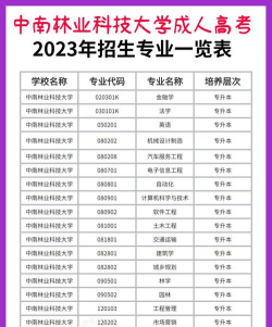 中南林业科技大学国家专项包含专业