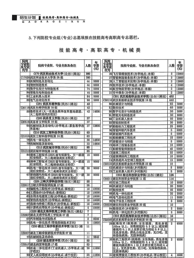 技能高考机械类能填哪些专业