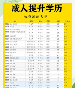 长春师范学院都有什么系