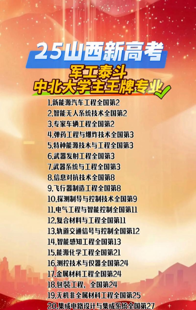 山西中北大学王牌专业是什么