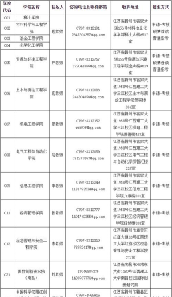 江西理工大学博士点有哪几个专业